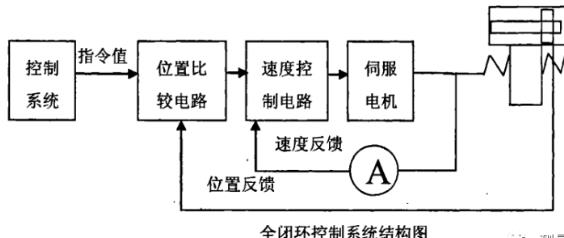 阿里蔡司阿里三坐标测量机