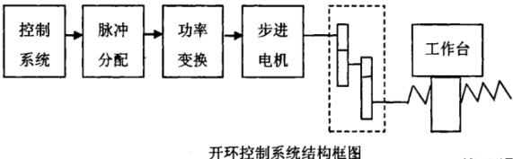 阿里蔡司阿里三坐标测量机