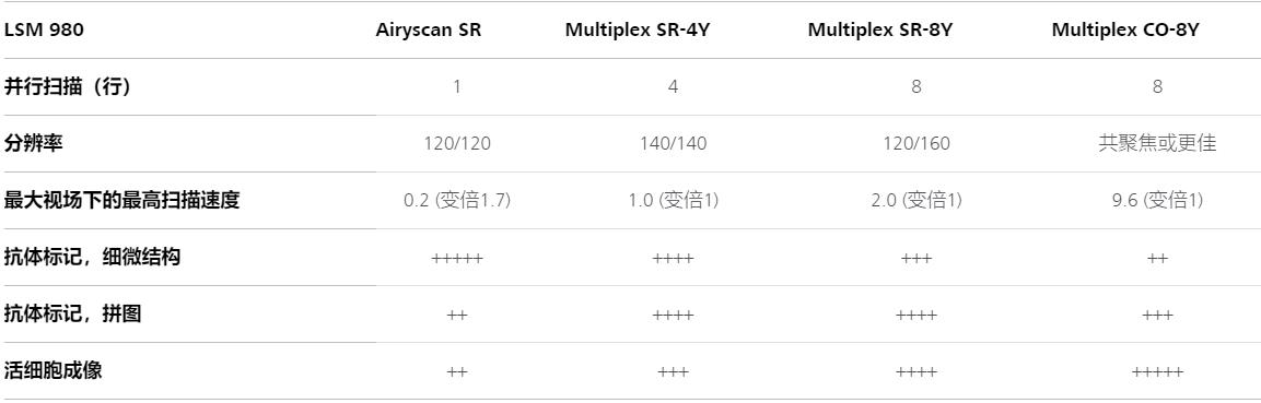 阿里蔡司阿里共聚焦显微镜