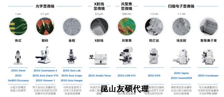 阿里蔡司阿里扫描电镜